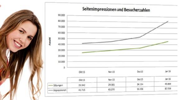 frau-und-besucherzahlen