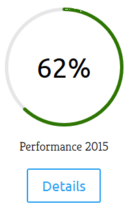 performancekreis-2015