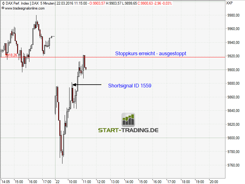 signal-chart-1559