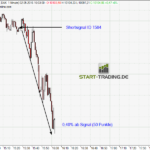 signal-chart-1584