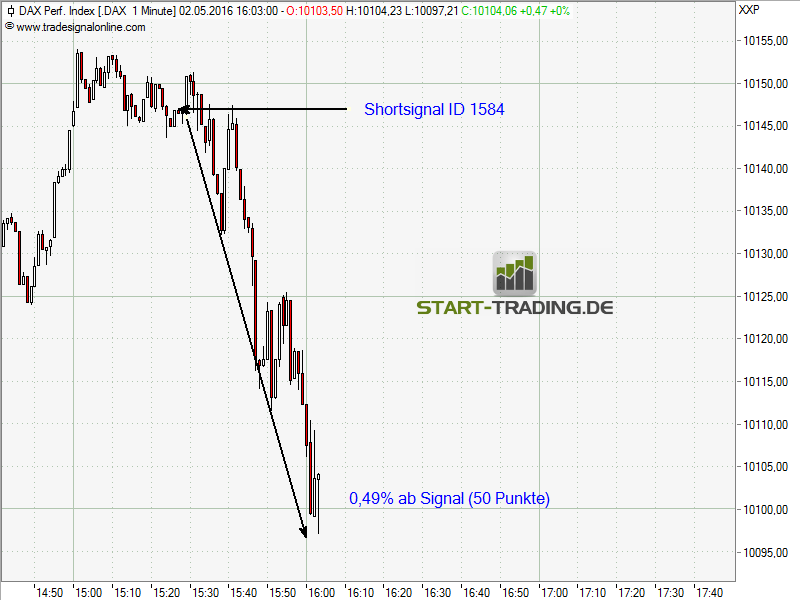 signal-chart-1584