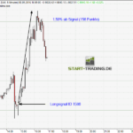 signal-chart-1586