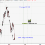 signal-chart-1589