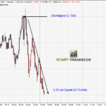 signal-chart-1590
