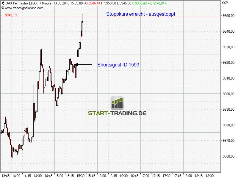 signal-chart-1593