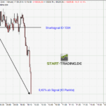 signal-chart-1594