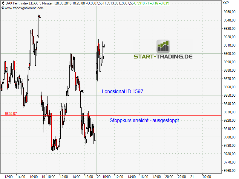 signal-chart-1597