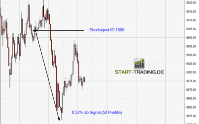 Signal ID 1598