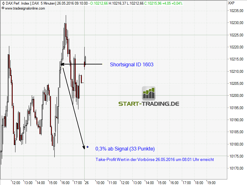 signal-chart-1603