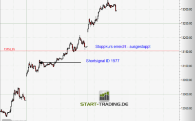 Signal ID 1977