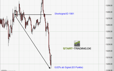 Signal ID 1981