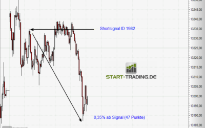 Signal ID 1982