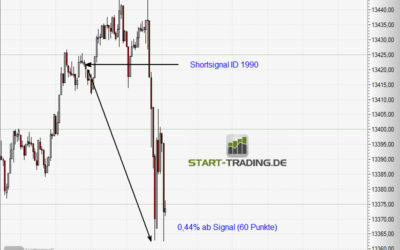 Signal ID 1990