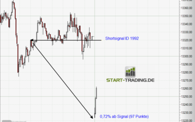 Signal ID 1992