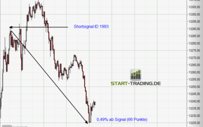 Signal ID 1993