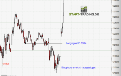 Signal ID 1994