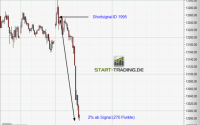 Signal ID 1995