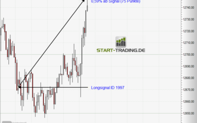 Signal ID 1997
