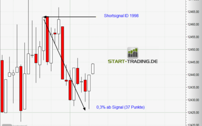 Signal ID 1998