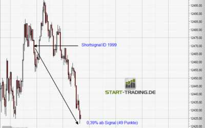 Signal ID 1999