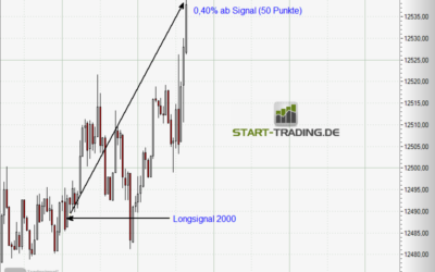 Signal ID 2000