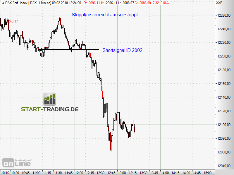 Signal ID 2002