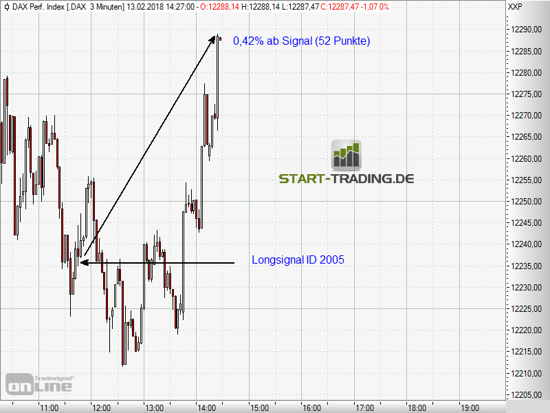 signal-chart-2005