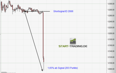 Signal ID 2006