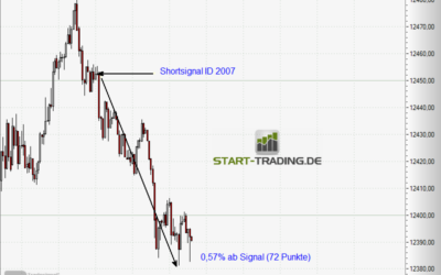 Signal ID 2007