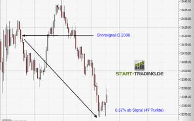 Signal ID 2008