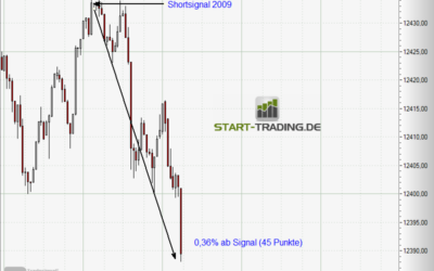 Signal ID 2009