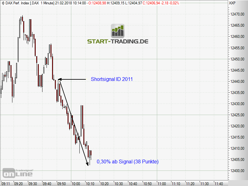 signal-chart-2011