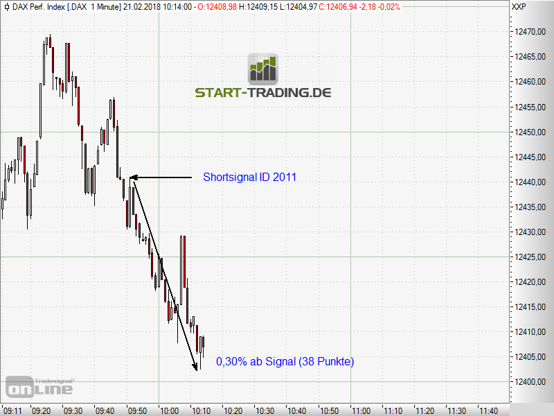 Signal ID 2011