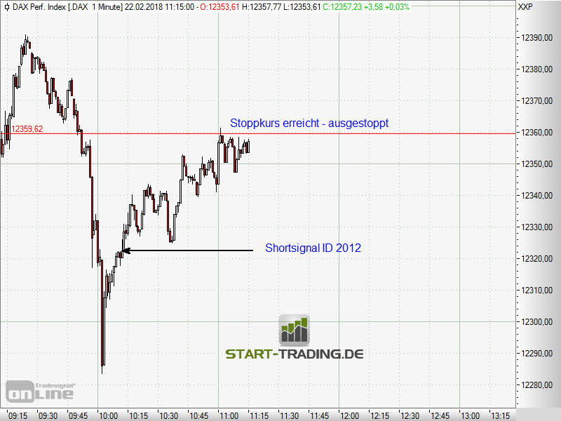 Signal ID 2012