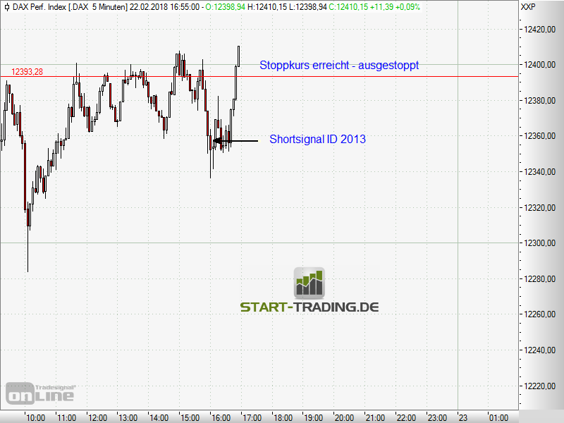 signal-chart-2013