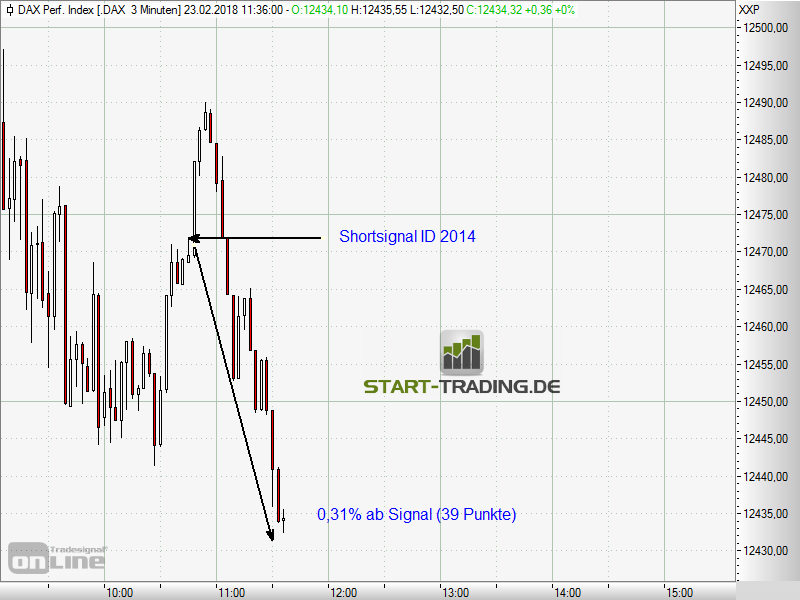 signal-chart-2014