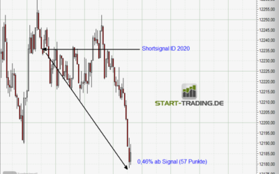 Signal ID 2020