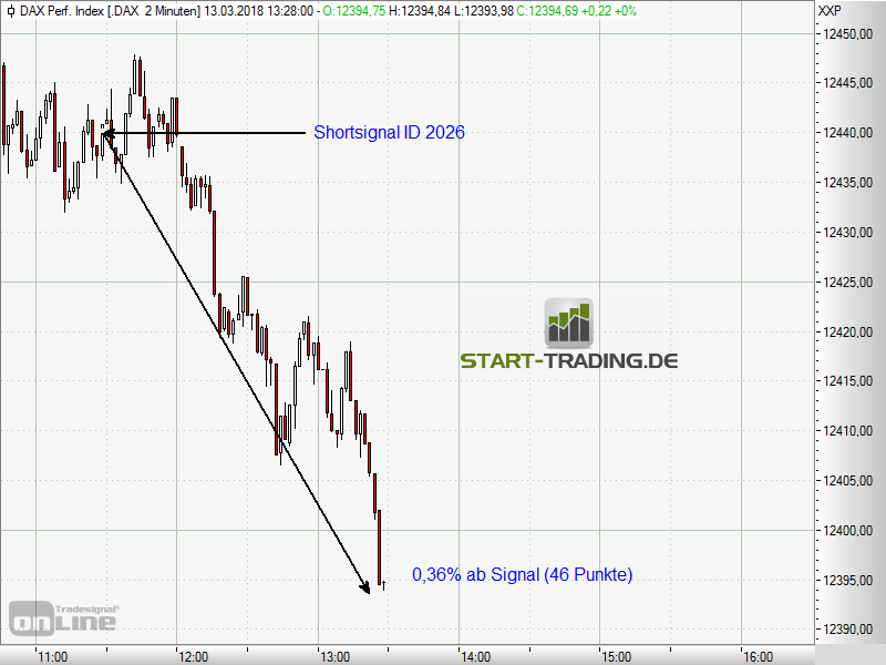 signal-chart-2026