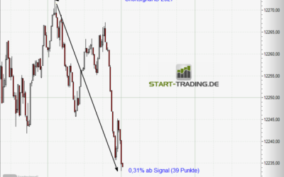 Signal ID 2027