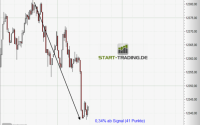 Signal ID 2029