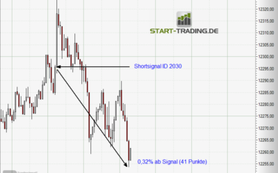 Signal ID 2030