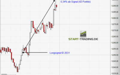 Signal ID 2031