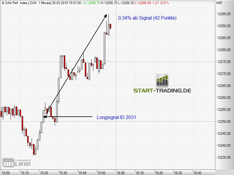 signal-chart-2031