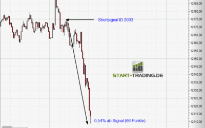 Signal ID 2033