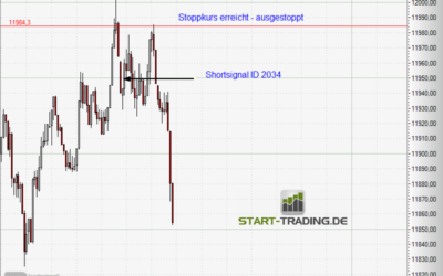 Signal ID 2034