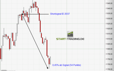 Signal ID 2037