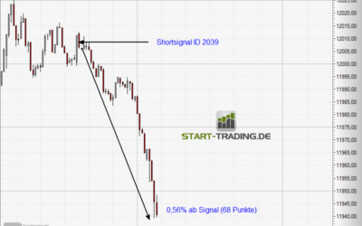Signal ID 2039