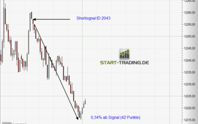 Signal ID 2043