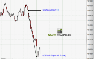 Signal ID 2044