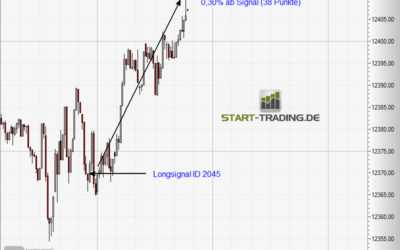 Signal ID 2045